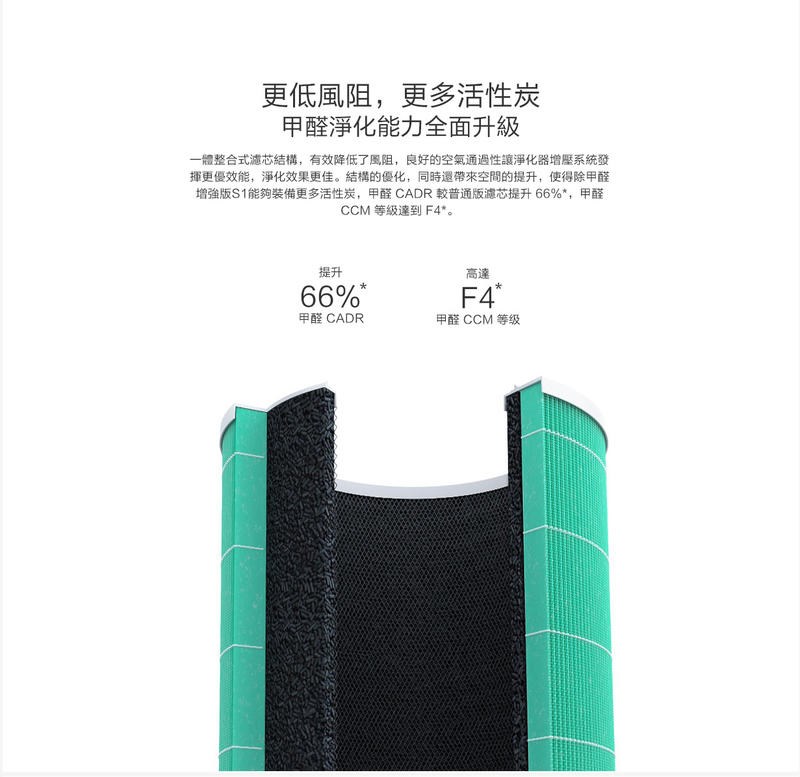奇機通訊【現貨】台灣全新公司貨 米家空氣淨化器濾芯 除甲醛增強版 S1 清淨機濾芯 MI