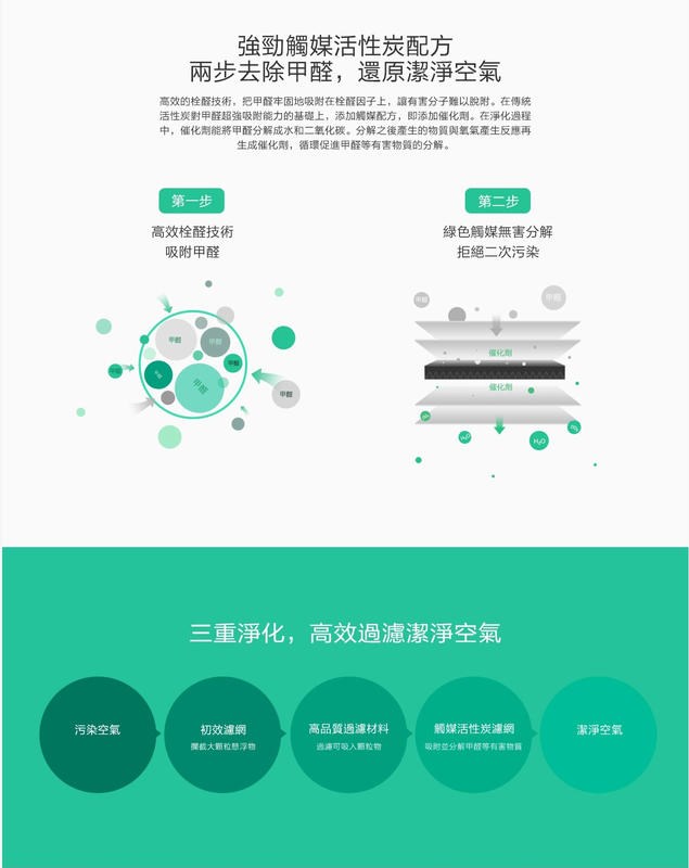 奇機通訊【現貨】台灣全新公司貨 米家空氣淨化器濾芯 除甲醛增強版 S1 清淨機濾芯 MI